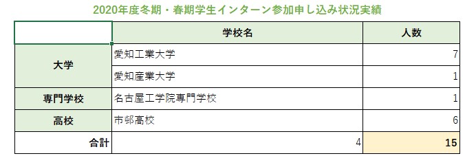インターン2020年度冬期・春期